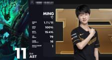 包含Ming新星大胜表现惊艳，RNG未来可期！的词条